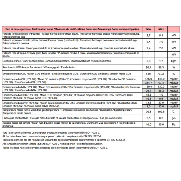 Brugt Pilleovn Giusy Premium pillebrndeovn i sort med topafgang og bagudgang (130m2)