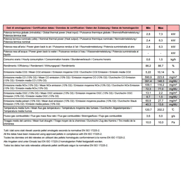Ketty pilleovn 6 kW  effektiv, stjsvag og elegant opvarmning til op til 120 m