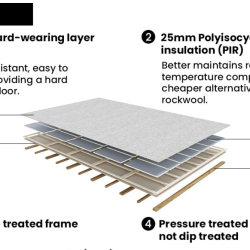 Dominator isoleret hjemmekontor 7,5x3,5m BxD p 26m2 - (model 5)