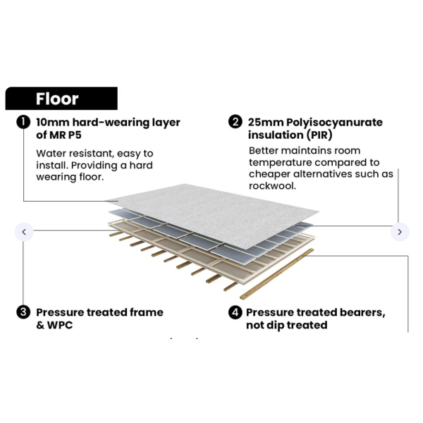 Dominator isoleret hjemmekontor 7,5x3,5m BxD p 26m2 - (model 5)