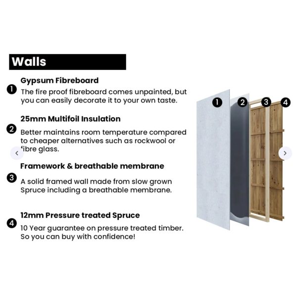 Dominator isoleret hjemmekontor 7,5x3,5m BxD p 26m2 - (model 5)