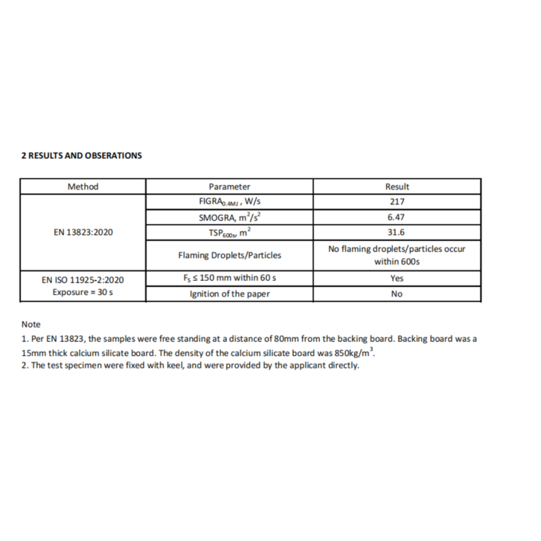 Kompositbekldning 26x219x2900mm Lefkas eksklusive vgpaneler til facader
