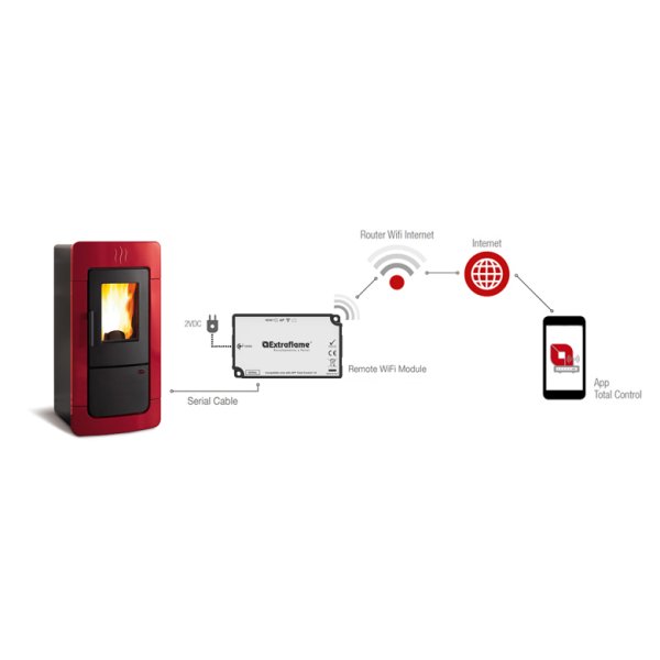 WIFI modul - WHITE LABEL