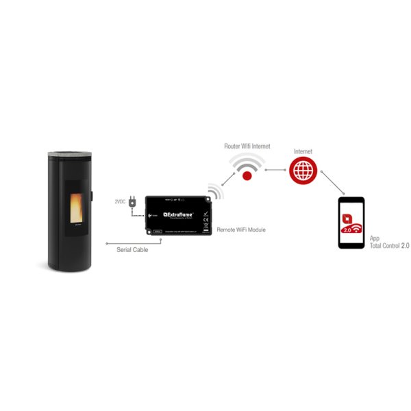 WIFI modul - BLACK LABEL
